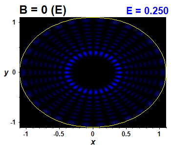 Vlnov funkce B=0,E(98)=0.25043 (bze E)