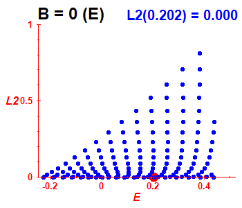Peresova mka L^2, B=0 (bze E)