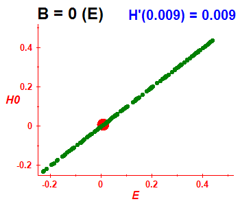 Peresova mka H(H0), B=0 (bze E)
