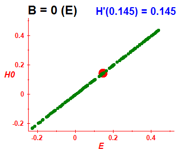 Peresova mka H(H0), B=0 (bze E)