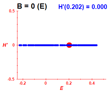 Peres lattice H', B=0 (basis E)