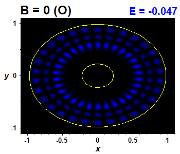 Vlnov funkce B=0,E(22)=-0.04692 (bze O)
