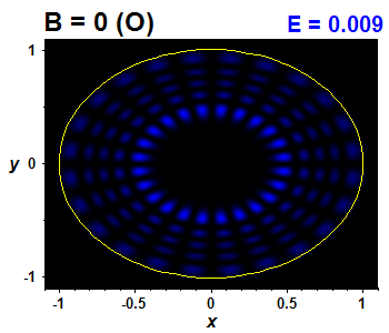 Vlnov funkce B=0,E(32)=0.00875 (bze O)