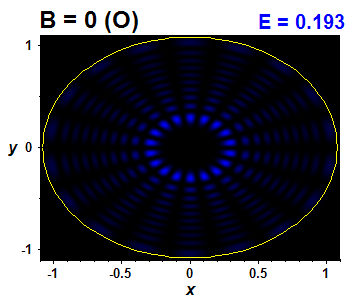 Vlnov funkce B=0,E(70)=0.19347 (bze O)