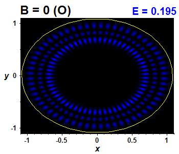 Vlnov funkce B=0 (bze O)
