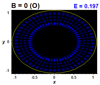 Vlnov funkce B=0,E(72)=0.19677 (bze O)