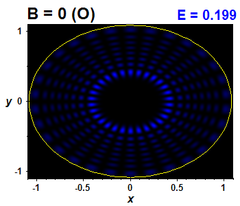Vlnov funkce B=0,E(75)=0.19908 (bze O)