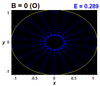 Vlnov funkce B=0,E(93)=0.28876 (bze O)