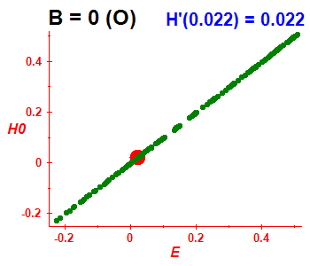 Peres lattice H(H0), B=0 (basis O)