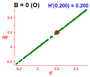 Peresova mka H(H0), B=0 (bze O)