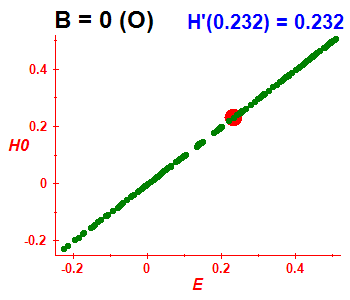 Peresova mka H(H0), B=0 (bze O)