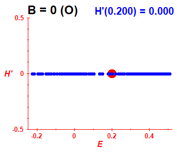 Peres lattice H', B=0 (basis O)