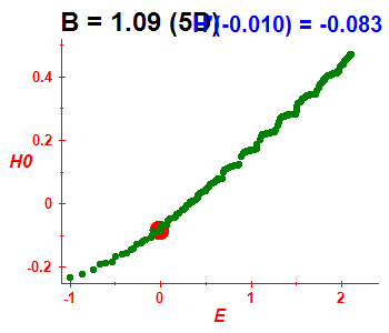 Peres lattice H(H0), B=1.09 (basis 5D)