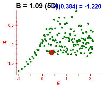 Peres lattice H', B=1.09 (basis 5D)