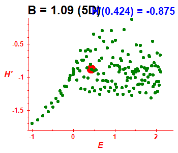 Peres lattice H', B=1.09 (basis 5D)