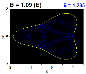 Wave function B=1.09,E(100)=1.28545 (bze E)