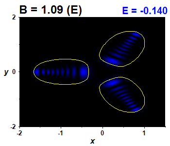 Vlnov funkce B=1.09 (bze E)