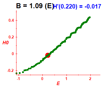 Peres lattice H(H0), B=1.09 (basis E)