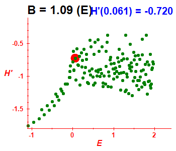 Peres lattice H', B=1.09 (basis E)