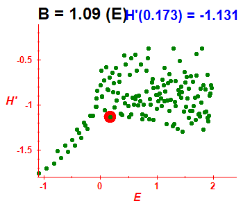 Peres lattice H', B=1.09 (basis E)