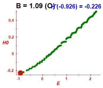 Peres lattice H(H0), B=1.09 (basis O)