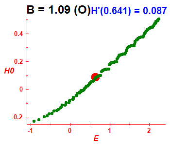 Peres lattice H(H0), B=1.09 (basis O)