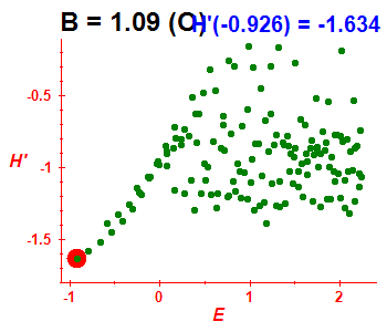 Peres lattice H', B=1.09 (basis O)