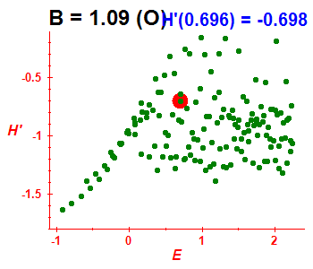 Peres lattice H', B=1.09 (basis O)