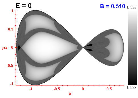 Peresv invariant (B=0.51,E=0)