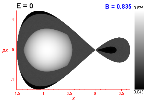 Peresv invariant (B=0.835,E=0)