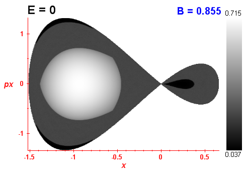 Peresv invariant (B=0.855,E=0)