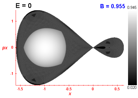 Peresv invariant (B=0.955,E=0)