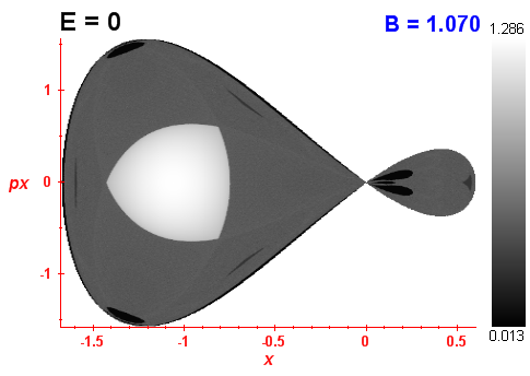 Peresv invariant (B=1.07,E=0)