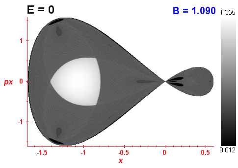 Peresv invariant (B=1.09,E=0)