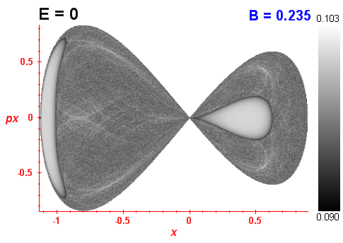 Peresv invariant (B=0.235,E=0)