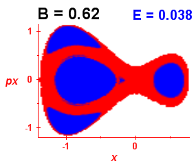 Section of regularity (B=0.62,E=0.038)