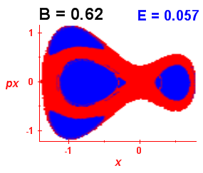 Section of regularity (B=0.62,E=0.057)