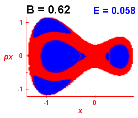 Section of regularity (B=0.62,E=0.058)