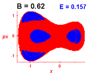 Section of regularity (B=0.62,E=0.157)