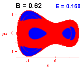 Section of regularity (B=0.62,E=0.16)