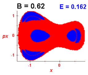 Section of regularity (B=0.62,E=0.162)