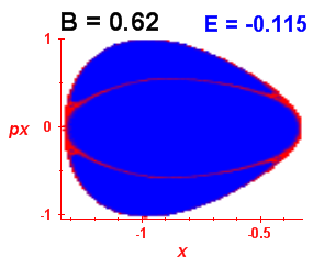 Section of regularity (B=0.62,E=-0.115)