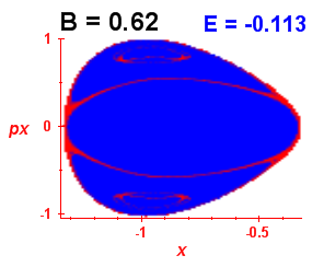 Section of regularity (B=0.62,E=-0.113)