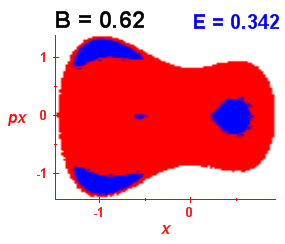 Section of regularity (B=0.62,E=0.342)