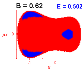 Section of regularity (B=0.62,E=0.502)