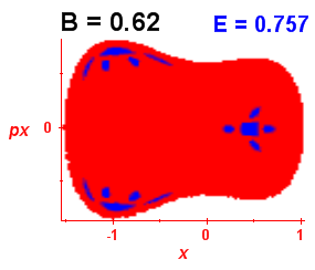 Section of regularity (B=0.62,E=0.757)