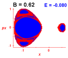 Section of regularity (B=0.62,E=-0.08)