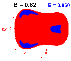 Section of regularity (B=0.62,E=0.96)