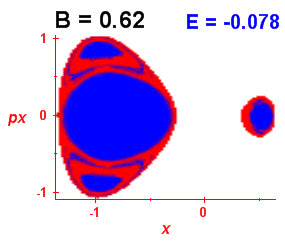 Section of regularity (B=0.62,E=-0.078)