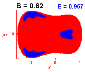 Section of regularity (B=0.62,E=0.967)